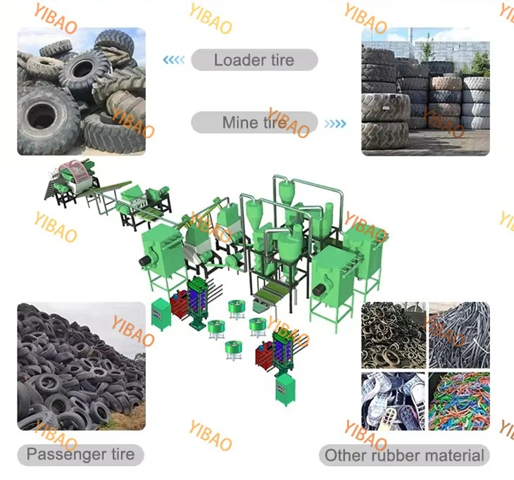Low Pressure Tire Shredder application Low Pressure Tire Shredder application